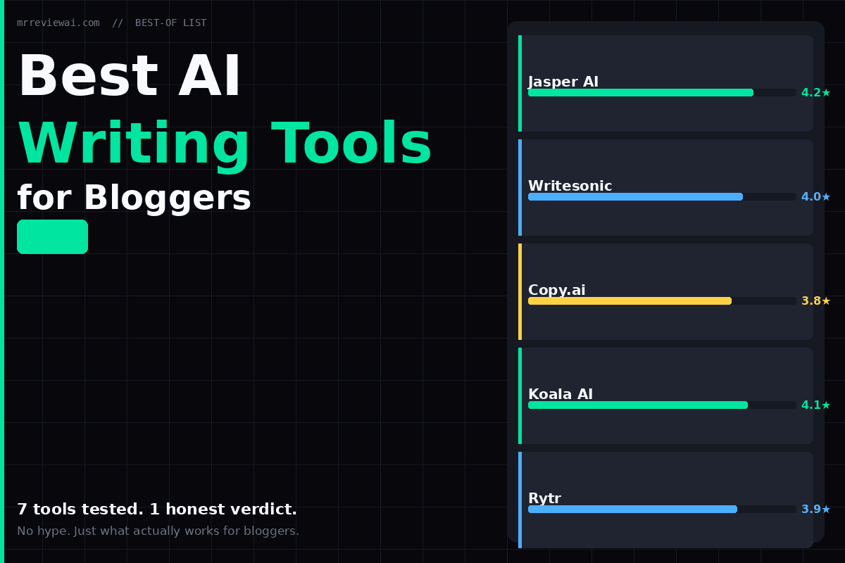 Best AI writing tools for bloggers 2026 - honest comparison and review