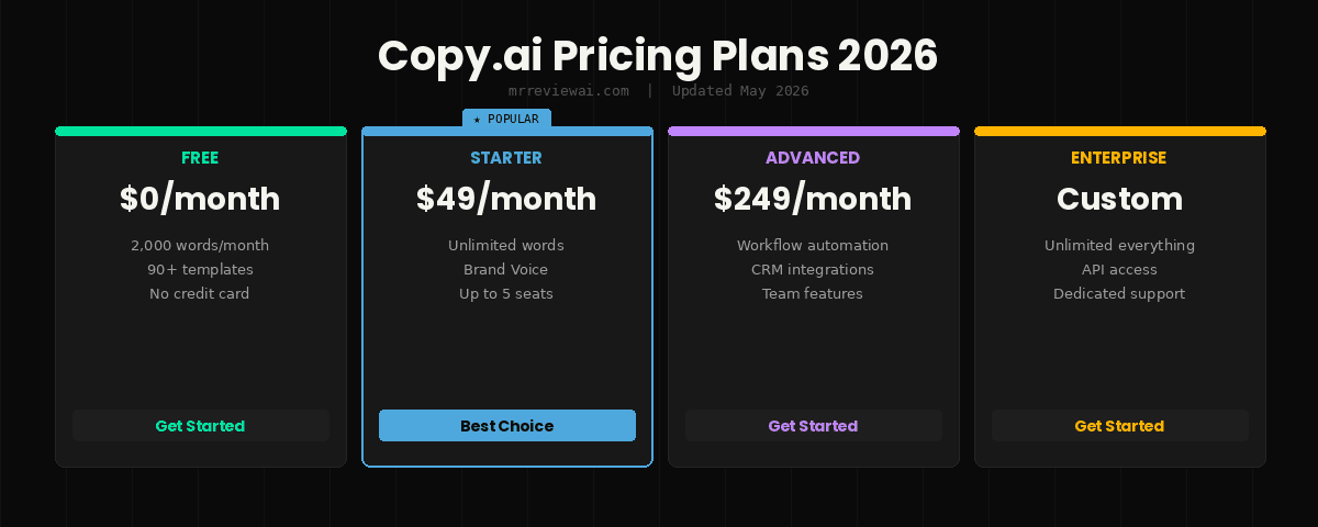 copy ai pricing plans 2026 free starter advanced enterprise