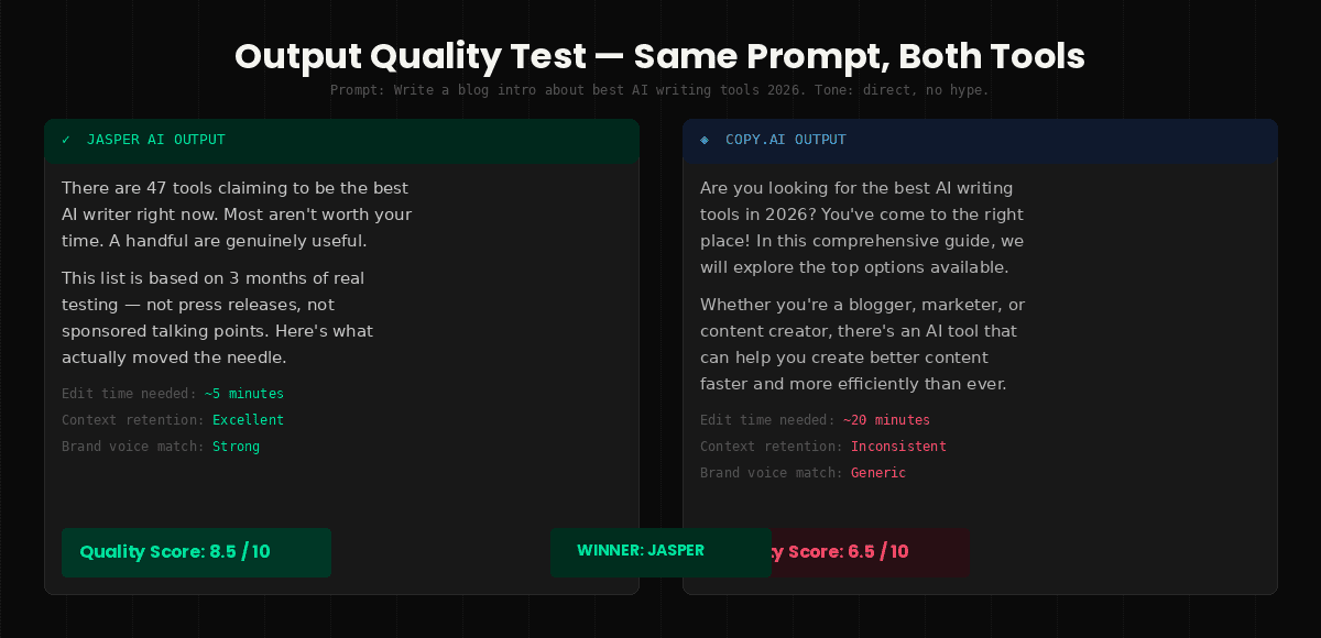 Jasper AI vs Copy.ai Output Quality Comparison