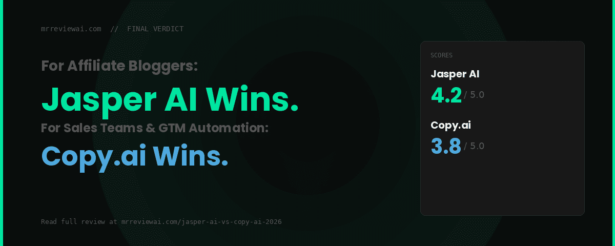 Jasper AI vs Copy.ai Final Verdict 2026