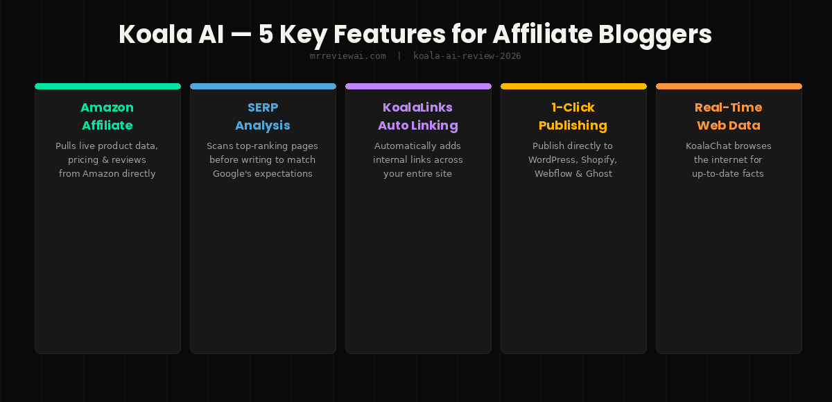 koala ai key features for affiliate bloggers 2026