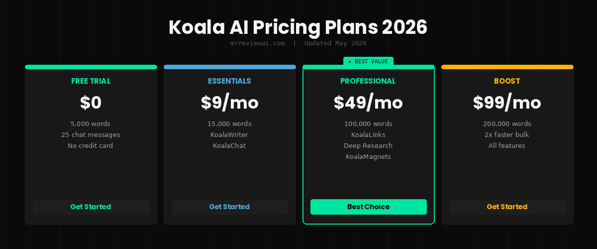 koala ai pricing plans 2026 essentials professional boost