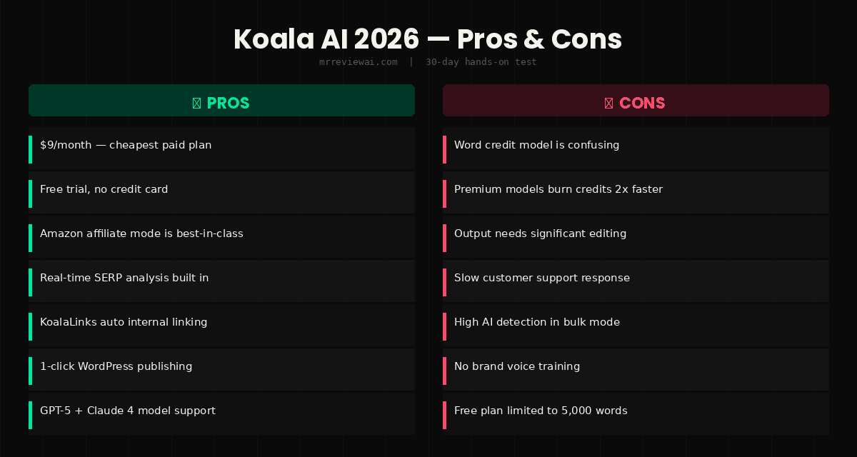koala ai pros and cons 2026 honest review