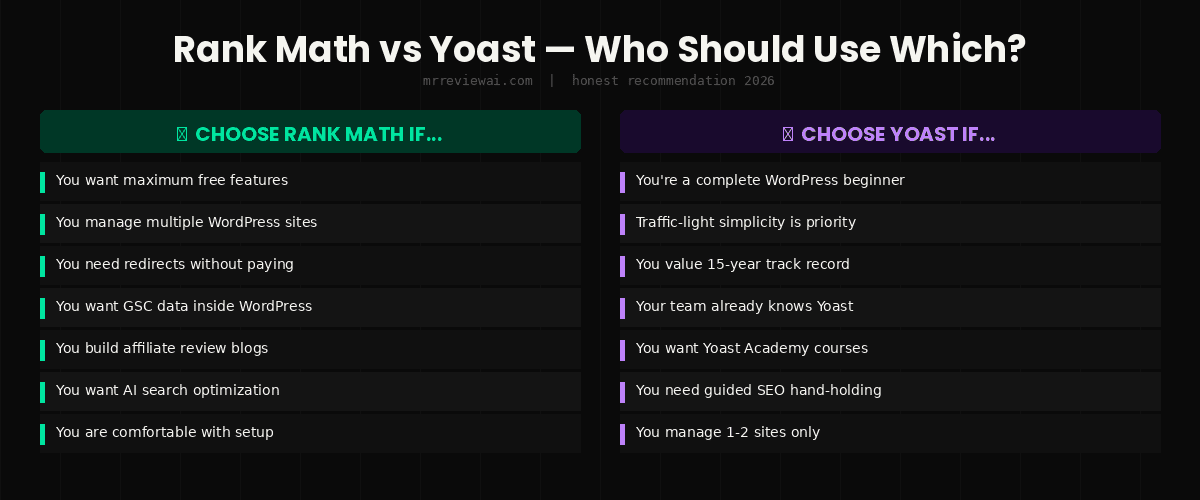rank math vs yoast seo who should use which 2026