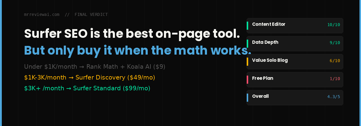 surfer seo final verdict score 2026 mrreviewai