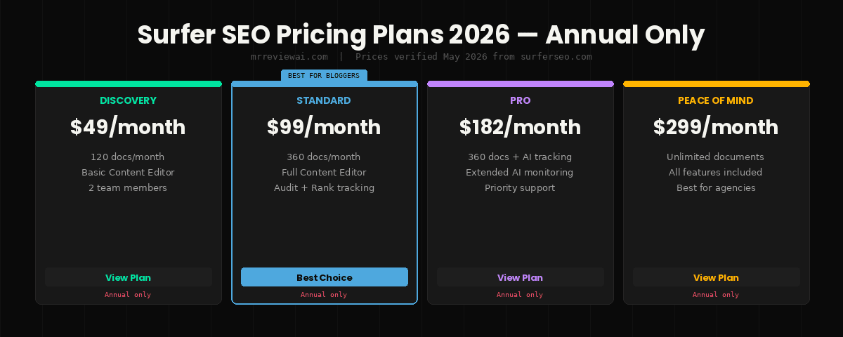 surfer seo pricing plans 2026 discovery standard pro annual