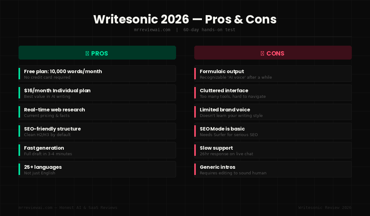 writesonic pros and cons 2026