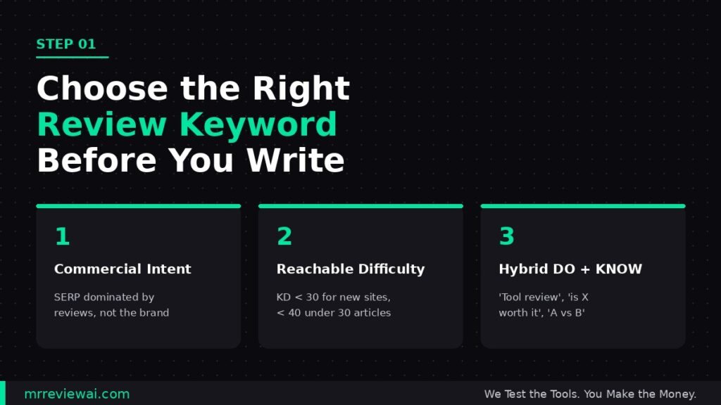 Three criteria for choosing a winning product review keyword commercial intent reachable difficulty hybrid intent