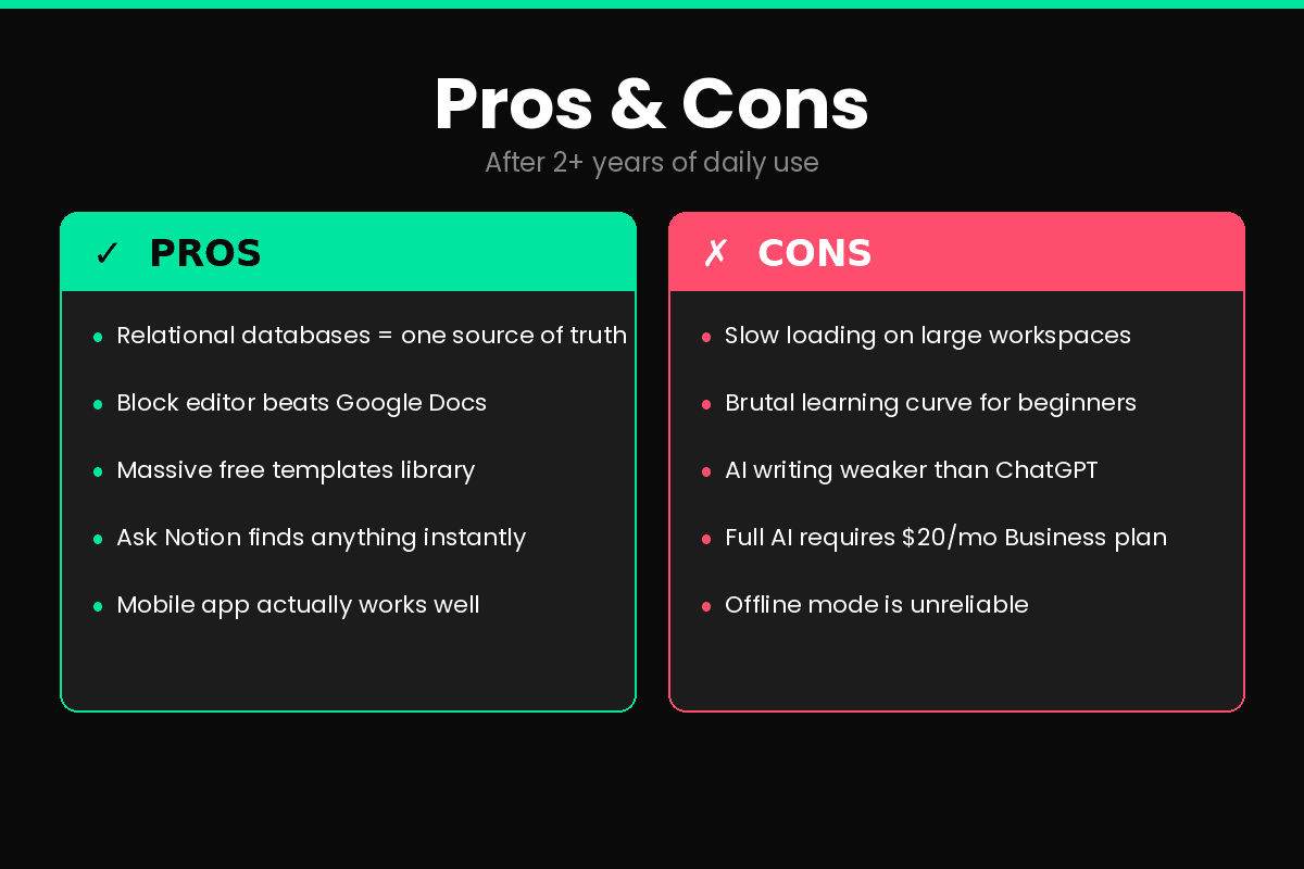 Notion review 2026 pros and cons after 2 years daily use