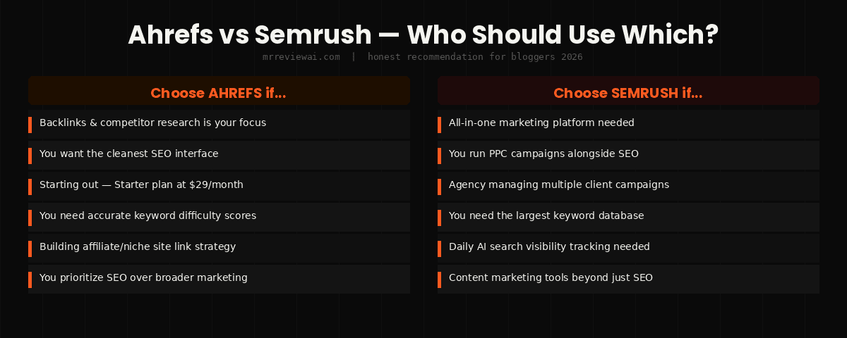 ahrefs vs semrush who should use which tool 2026
