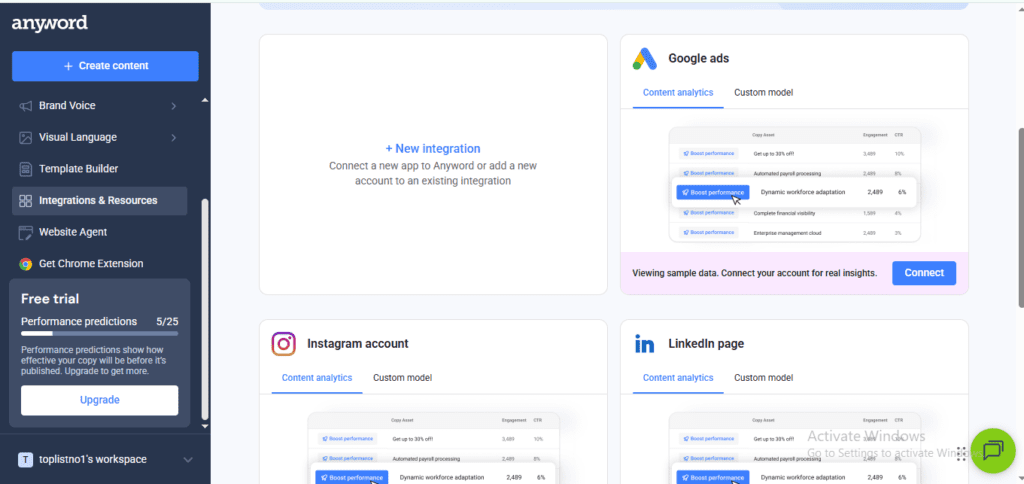 Anyword integrations page – Google Ads, Instagram, and LinkedIn content analytics showing engagement and CTR data with sample performance predictions