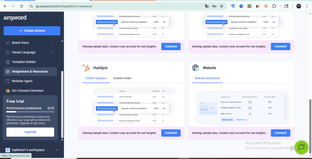 Anyword integrations – HubSpot content analytics and Website automation showing predicted performance scores and conversion rates for landing pages