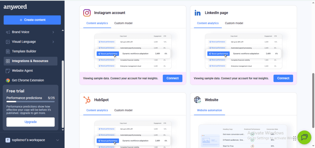 Anyword integrations – Instagram, LinkedIn, HubSpot, and Website automation showing content analytics and custom model options for multi-channel marketing
