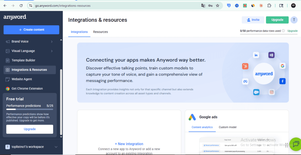 Anyword Integrations & Resources page – Connecting apps to improve AI copy performance with LinkedIn, Google, Meta, Instagram, Slack, and HubSpot integrations