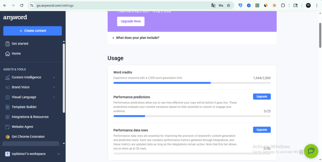 Anyword review 2026 - Real free trial dashboard showing 1544 of 2500 word credits used and 5 of 25 performance predictions during 7-day trial