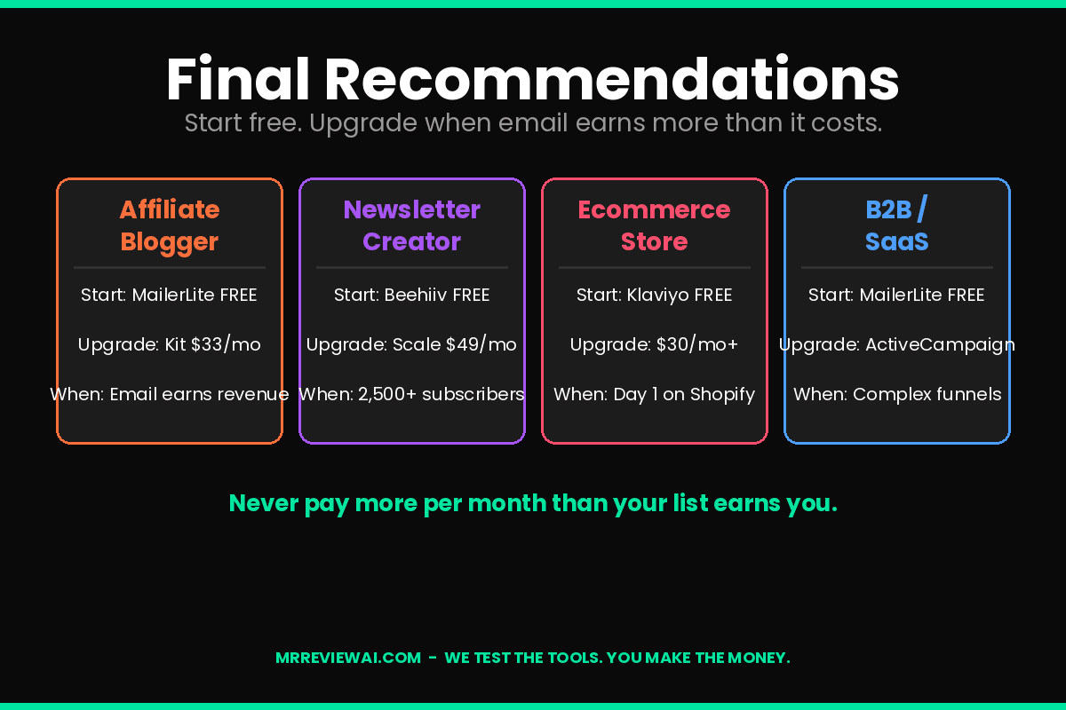 Best email marketing tools for online businesses final recommendations 2026