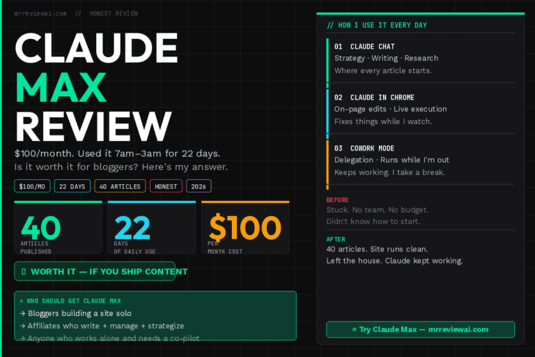 Claude Max review 2026 — honest breakdown: $100/month, 40 articles, 22 days of daily use by a solo blogger