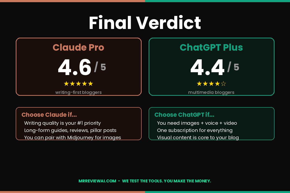 Claude Pro 4.6 vs ChatGPT Plus 4.4 final verdict writing-first bloggers vs multimedia bloggers 2026