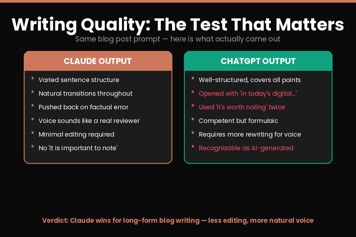 Claude vs ChatGPT writing quality test same blog post prompt natural voice vs formulaic 2026
