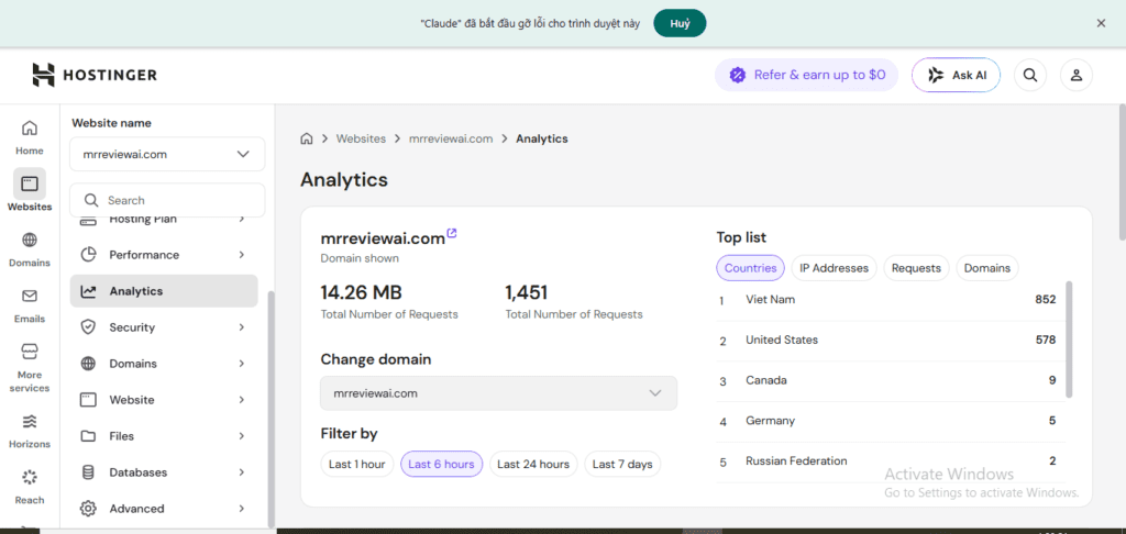 Hostinger Analytics for mrreviewai.com — 1,451 total requests, top countries: Vietnam 852, United States 578, Canada 9