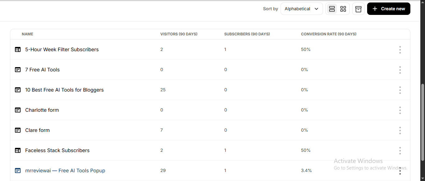 Kit Free Plan 8 Forms List with Conversion Rate Data – May 2026 Kit.com free plan forms list showing 8 signup forms with real visitors, subscribers, and conversion rates — Mr Review AI hands-on test May 2026