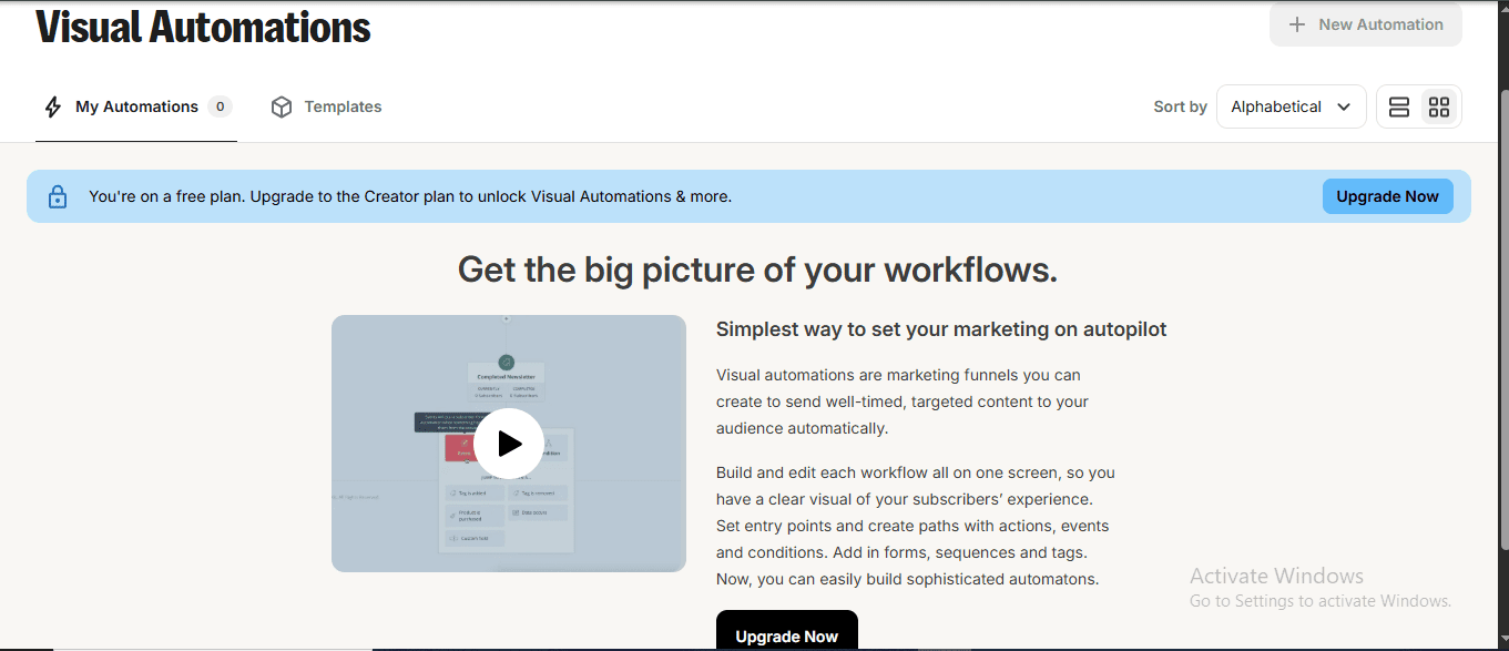 Kit free plan Visual Automations page showing locked upgrade banner — Creator plan required to unlock automations May 2026