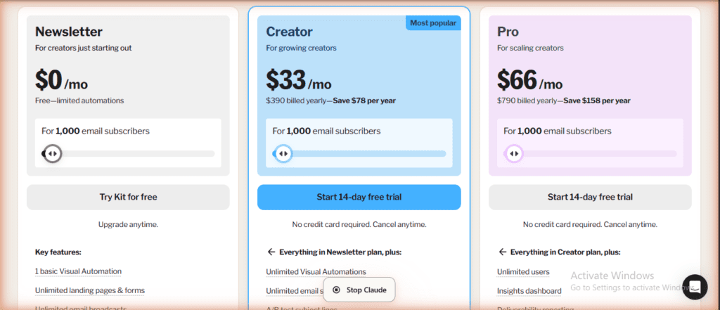 Kit.com pricing page โ Creator plan at $33/mo billed annually ($390/yr, save $78) and Pro at $66/mo annually ($790/yr, save $158). Toggle to monthly shows Creator $39/mo, Pro $79/mo. Verified June 7, 2026.