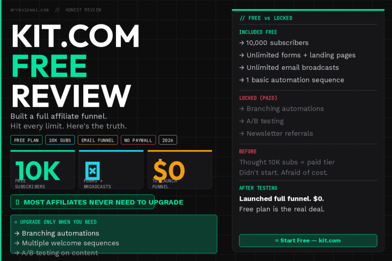 Kit.com Free Plan Review 2026 – hero image showing key features: 10K free subscribers, unlimited forms and broadcasts, $0 to launch an affiliate funnel