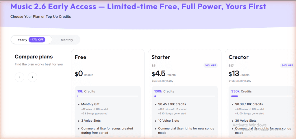 MiniMax Audio pricing plans May 2026 - Free $0/month 10k credits, Starter $4.5/month 100k credits, Creator $13/month 330k credits, Yearly 47% OFF
