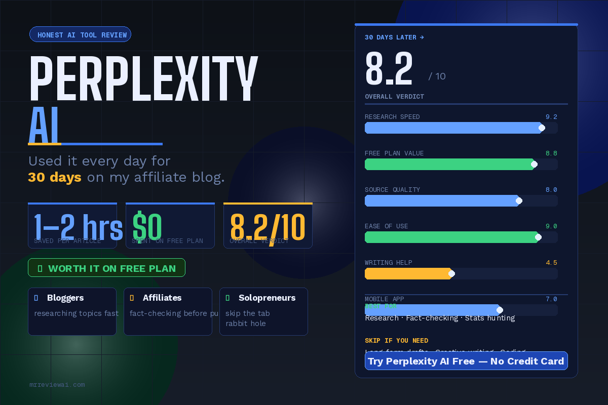 Perplexity AI Review — 30 days on the free plan, 8.2/10 overall verdict