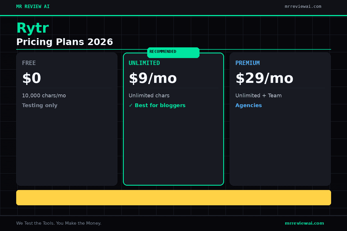 Rytr pricing plans 2026 - Free $0, Unlimited $9/mo, Premium $29/mo