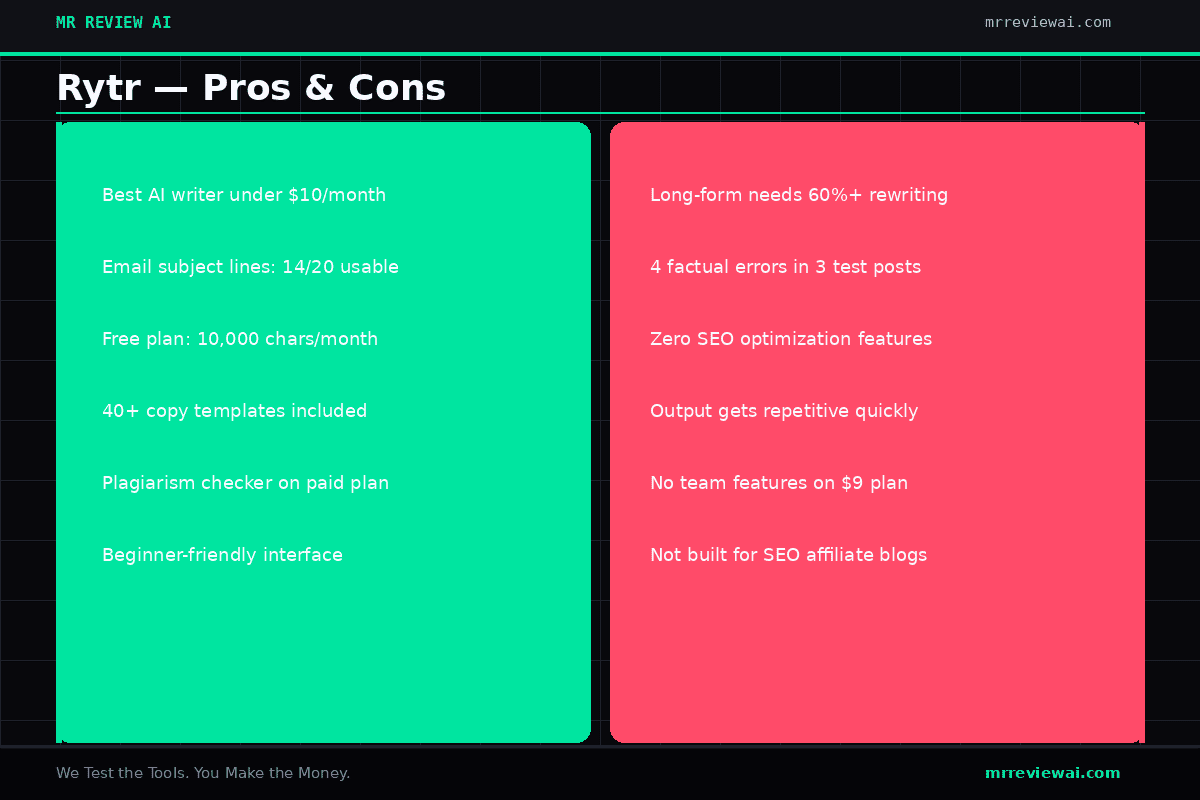 Rytr pros and cons 2026 - full list of strengths and weaknesses