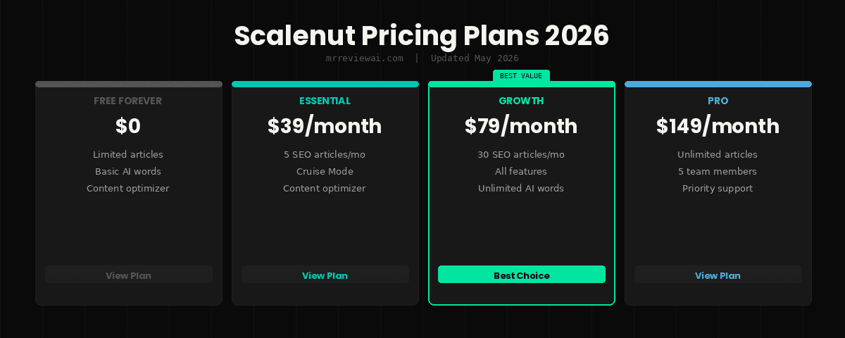 scalenut pricing plans 2026 essential growth pro comparison