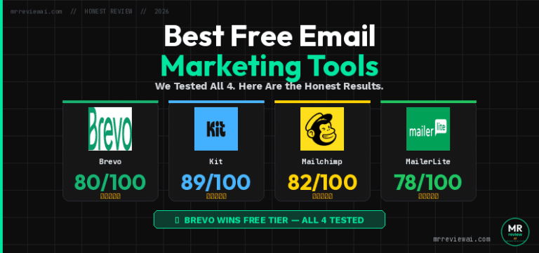 Best free email marketing tools 2026 – Brevo 80/100, Kit 89/100, Mailchimp 82/100, MailerLite 78/100