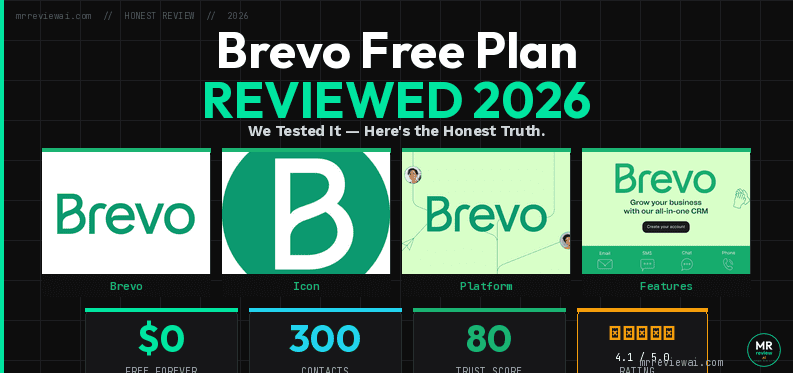 Brevo free plan reviewed 2026 – $0 forever, 300 contacts, Trust Score 80/100, tested hands-on by Mr Review AI