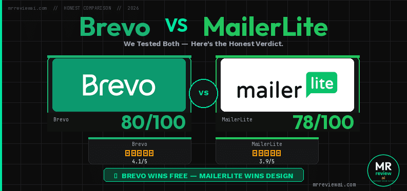 Brevo vs MailerLite free plan comparison 2026 — Trust Score: Brevo 80/100 (4.1/5) vs MailerLite 78/100 (3.9/5). Tested hands-on by Mr Review AI.