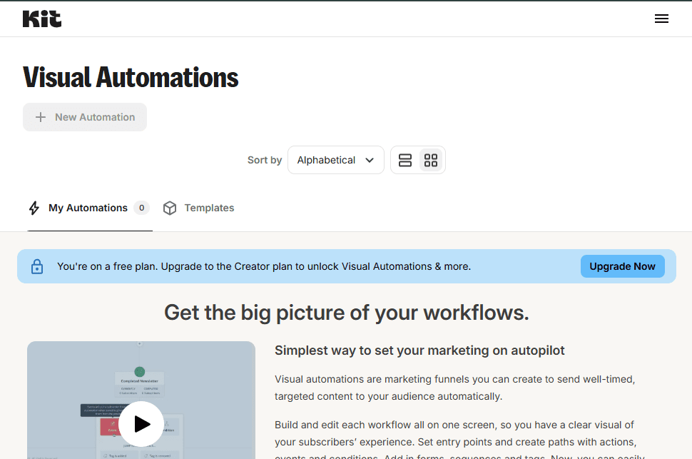 Kit.com Visual Automations page showing upgrade banner β free plan users must upgrade to Creator plan to unlock Visual Automations