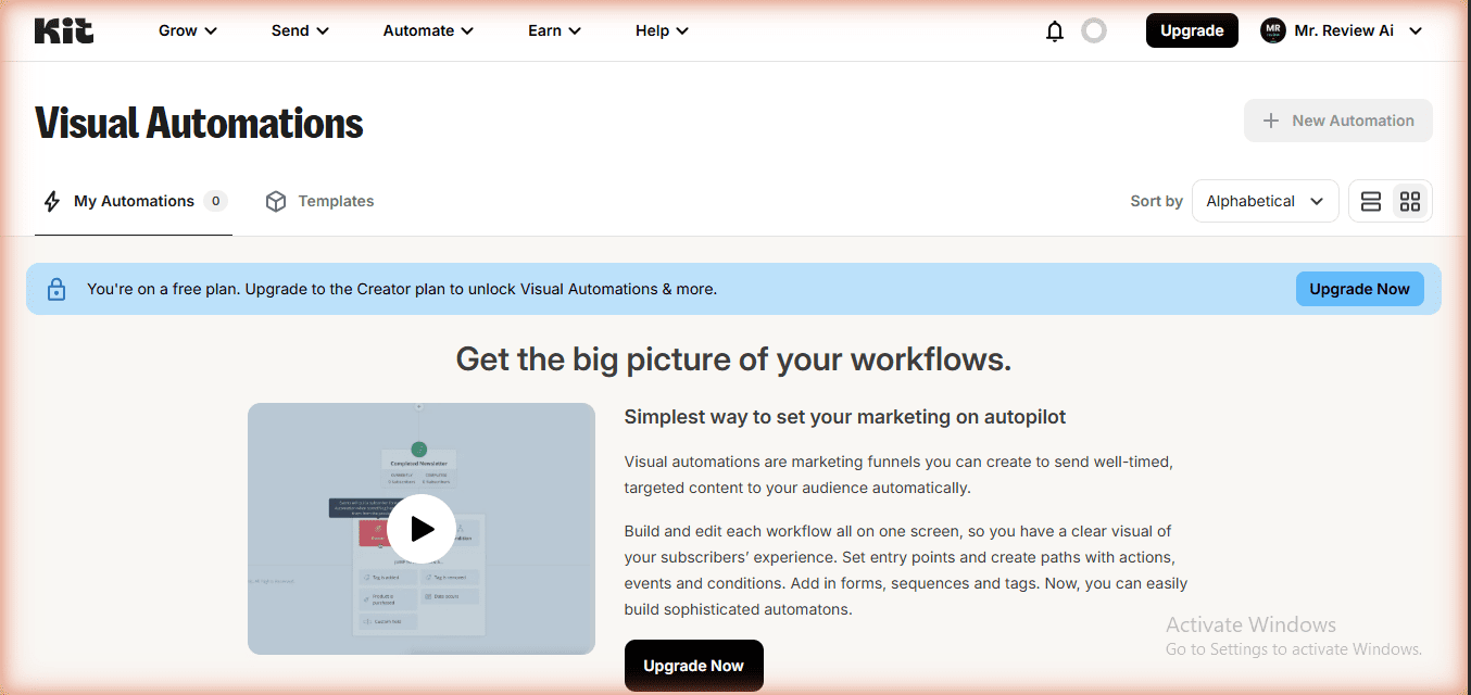 Kit.com Visual Automations page — free plan shows upgrade wall. Banner: 'You're on a free plan. Upgrade to the Creator plan to unlock Visual Automations & more.' My Automations: 0. Account: Mr. Review Ai. Verified June 25, 2026.