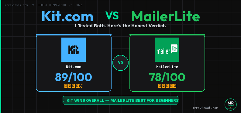 Kit.com vs MailerLite 2026 comparison – Kit scores 89/100, MailerLite 78/100, tested on free plans
