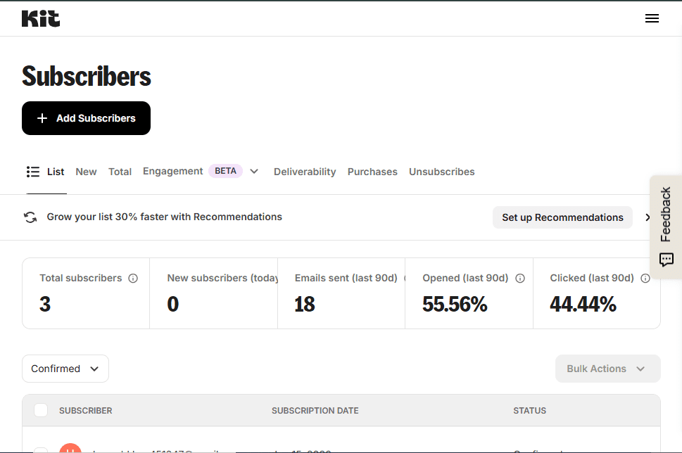 Kit.com free plan subscribers dashboard showing 3 total subscribers, 18 emails sent in 90 days, 55.56% open rate — tested by Mr Review AI Team June 2026