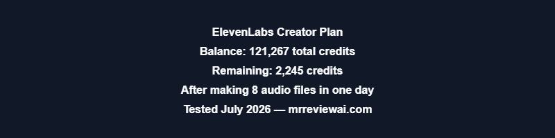 ElevenLabs Creator plan — Total 121,267 credits, Remaining 2,245 credits after bulk session. July 2026.