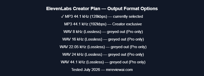 ElevenLabs Creator plan output format — MP3 192kbps available, WAV Lossless greyed out (Pro only). July 2026.