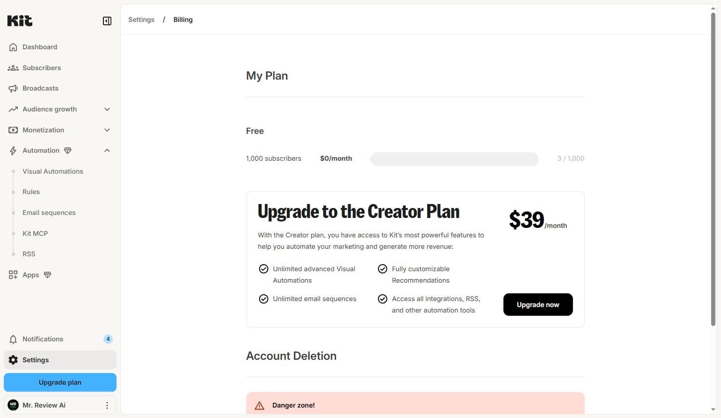 Kit.com billing dashboard showing Free plan with 1000 subscriber limit and 3 of 1000 used at $0 per month — verified live from real account July 1 2026