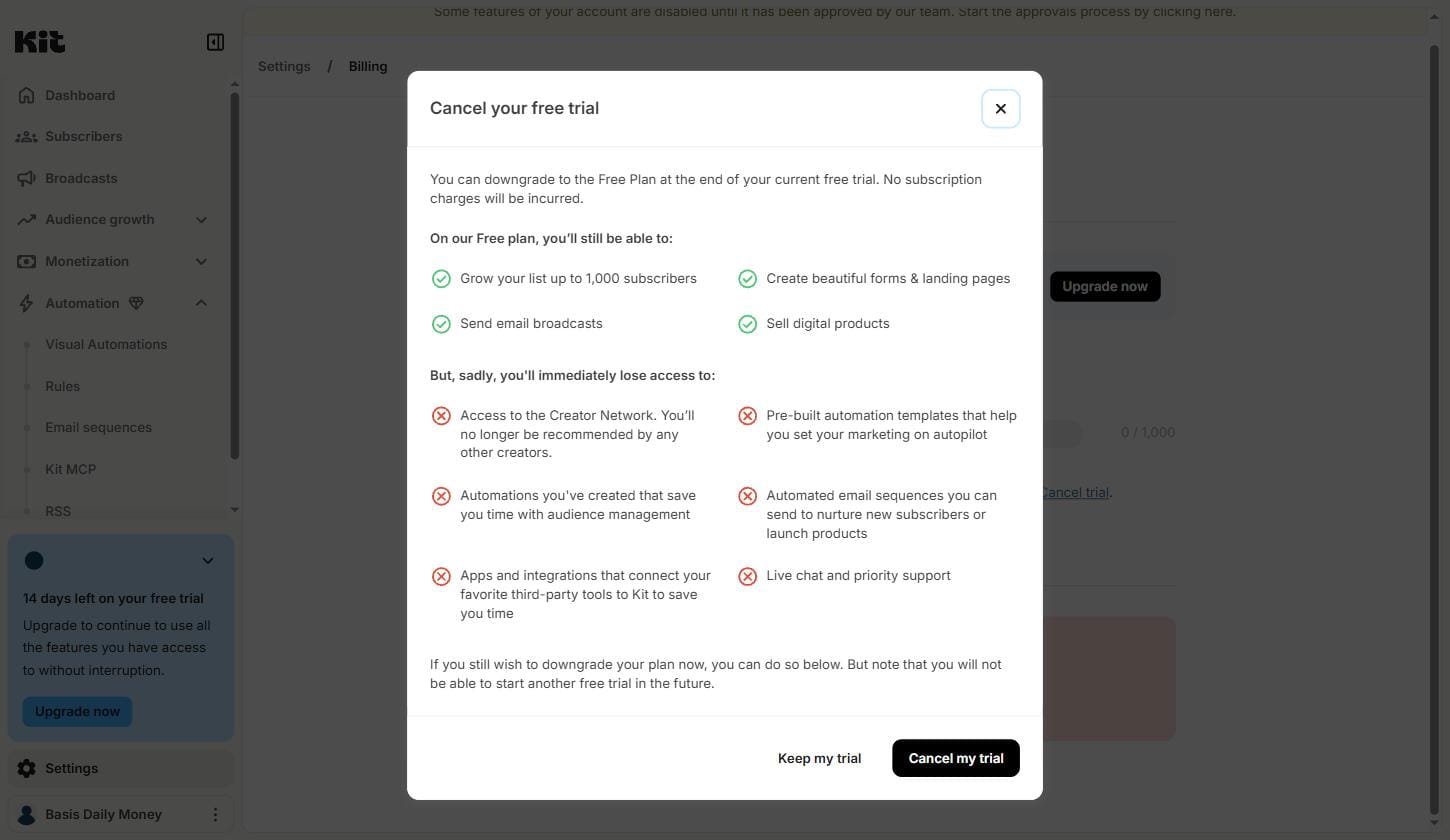 Kit.com Cancel trial modal showing free plan limits Grow your list up to 1000 subscribers confirmed by Kit officially July 2026 fresh account test