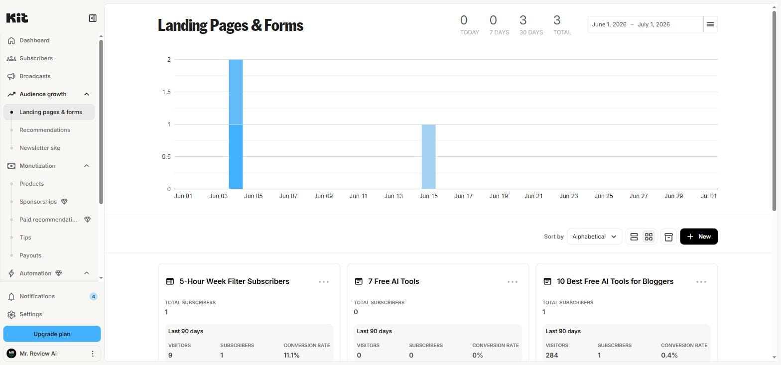 Kit.com Creator Profile — free link-in-bio hub on the free plan, June 2026