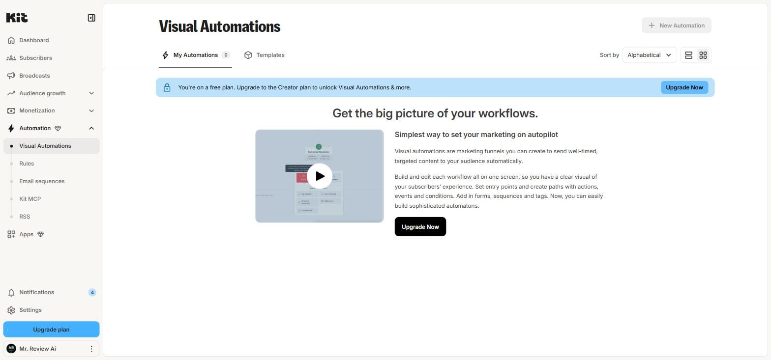 Kit.com Visual Automations page showing full upgrade paywall on free plan — banner reads You're on a free plan upgrade to Creator to unlock Visual Automations — verified July 1 2026