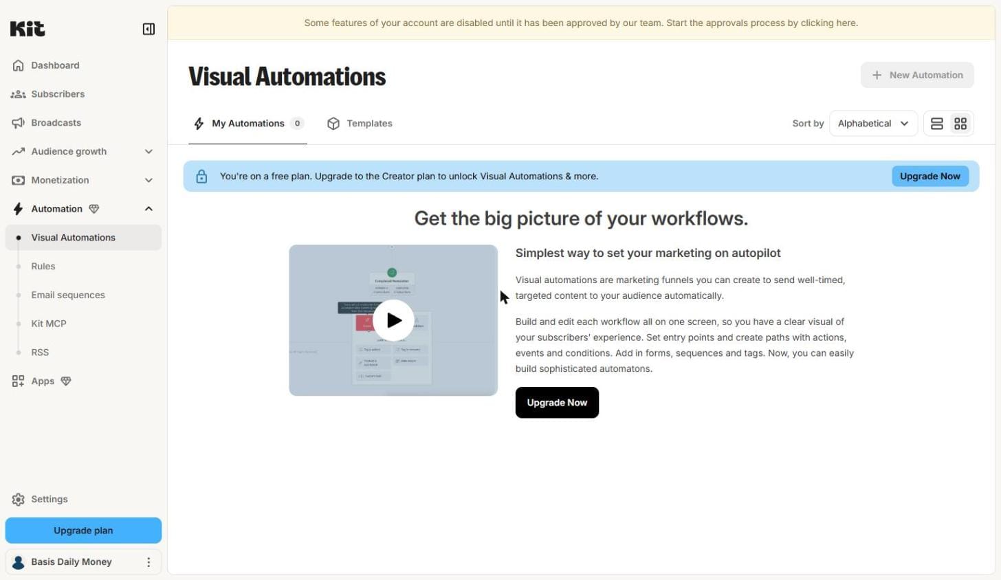 Kit.com Visual Automations page on fresh free account after cancelling trial showing locked paywall You're on a free plan upgrade Creator to unlock Visual Automations July 1 2026